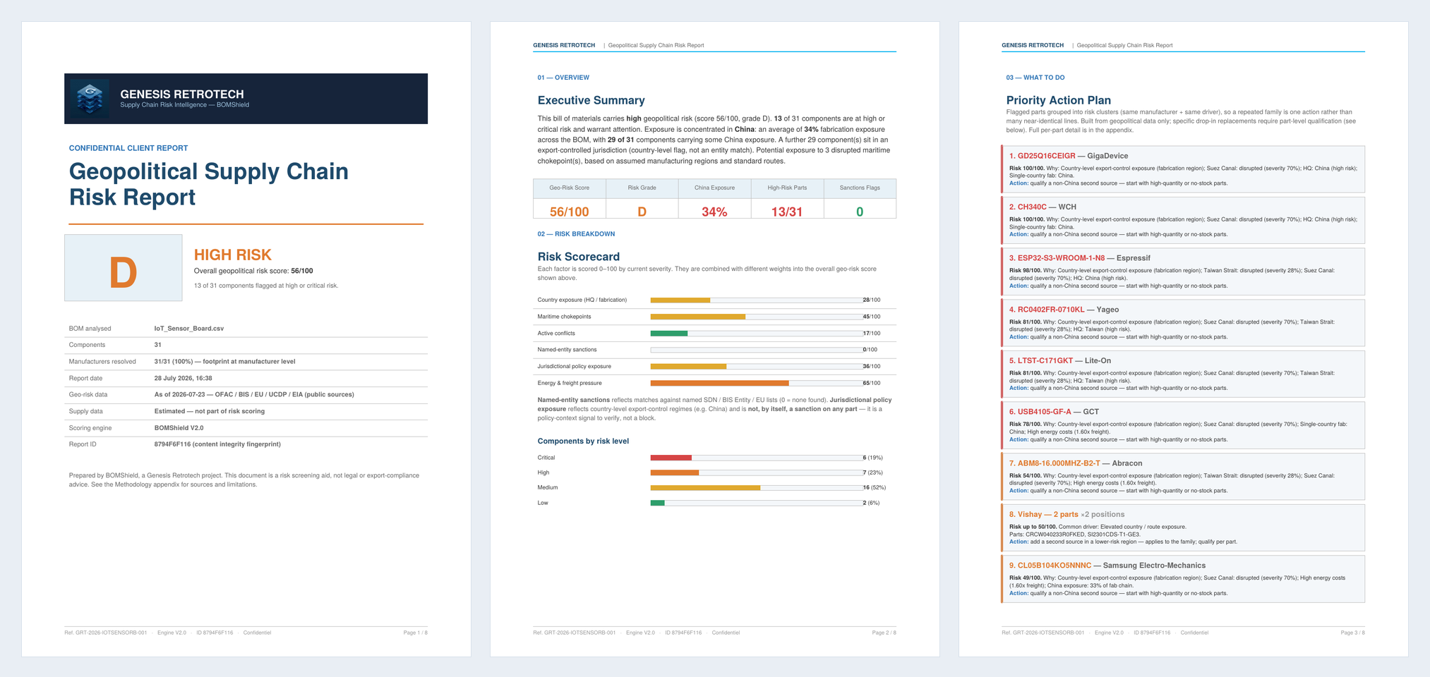 Sample BOMShield geopolitical risk report — cover, executive summary and action plan